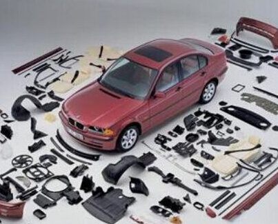 Analysis of automobile vehicle technology demand, application status and development trend