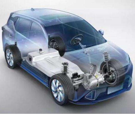 Read the third heart of new energy vehicles: IGBT