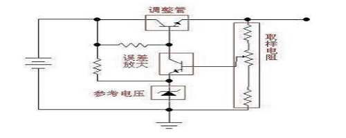 About the working principle of linear regulated power supply